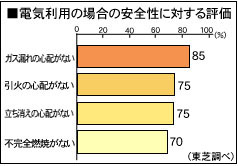 dCp̏ꍇ̈Sɑ΂](\)